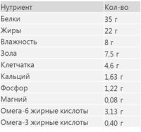 Для взрослых кошек с курицей, Adult Top Condition