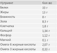 Для кастрированных и склонных к ожирению кошек, Adult Sterilized/Weight Control